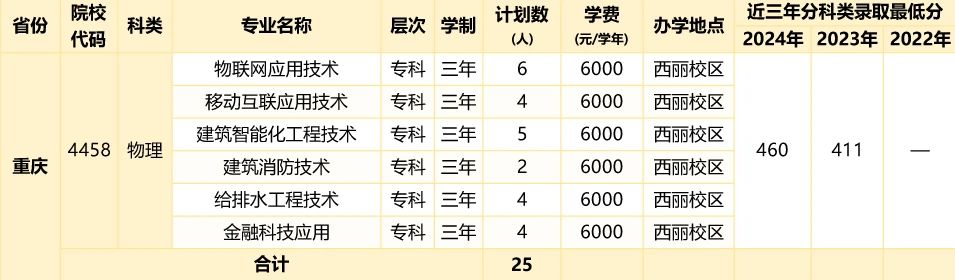 2026年深圳职业技术大学招生计划:含专业、录取分数线