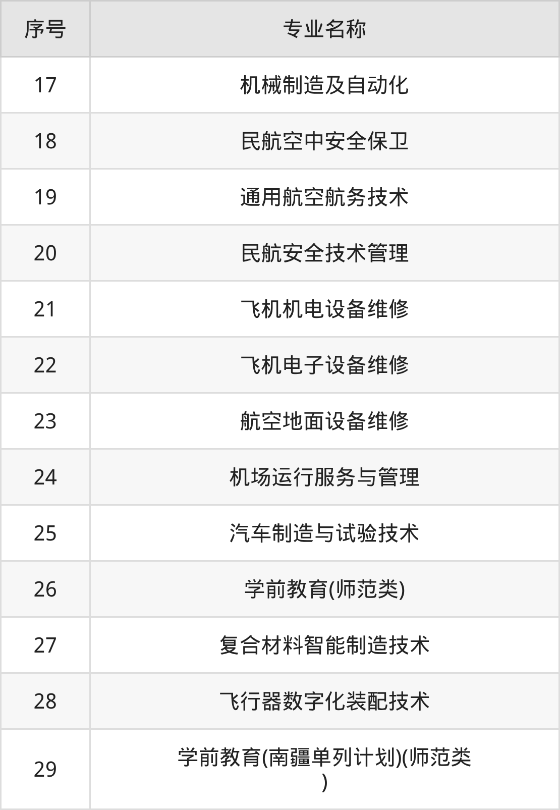 吉林通用航空职业技术学院招生计划：录取线是多少（2026参考） 