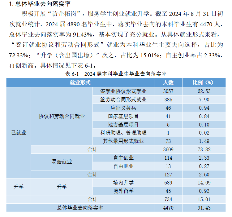 合肥师范学院就业率及就业前景怎么样 合肥师范学院就业率及就业前景怎么样