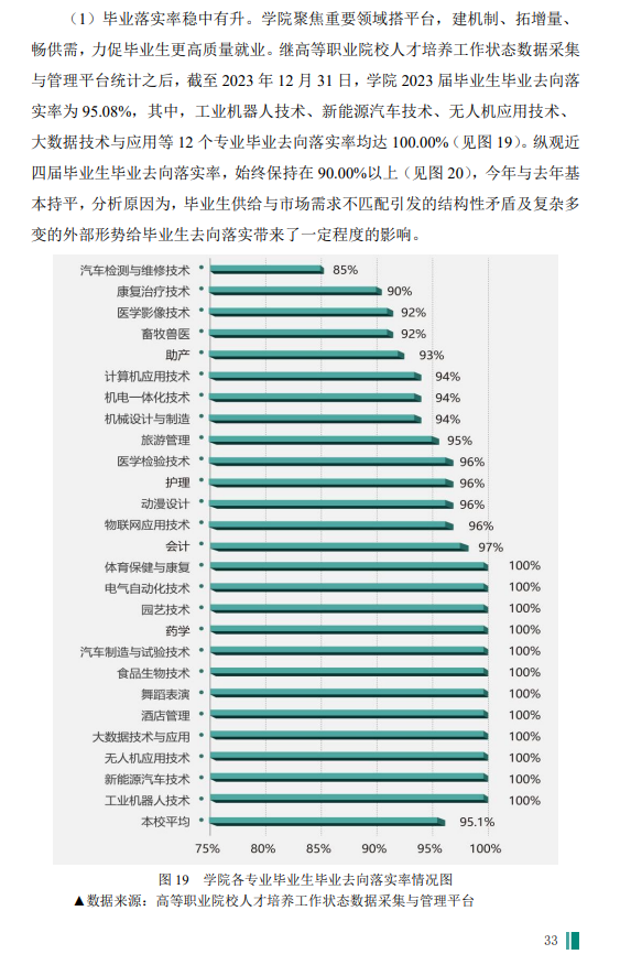 临汾职业技术学院就业率及就业前景怎么样 临汾职业技术学院就业率及就业前景怎么样