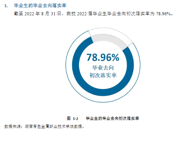 湖南有色金属职业技术学院就业率及就业前景怎么样