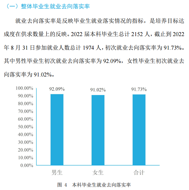 西安交通工程学院就业率及就业前景怎么样 西安交通工程学院就业率及就业前景怎么样