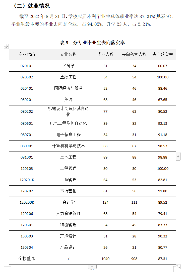 湖南工程学院应用技术学院就业率及就业前景怎么样 湖南工程学院应用技术学院就业率及就业前景怎么样