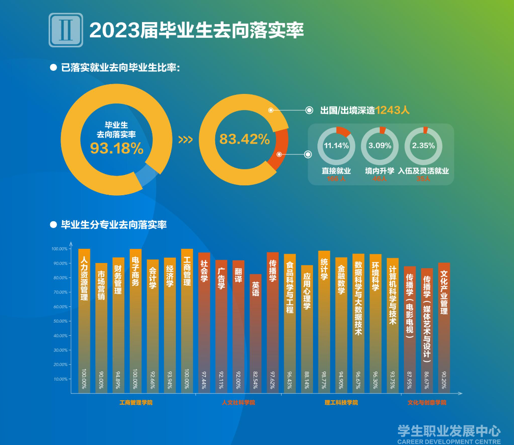 北师香港浸会大学就业率及就业前景怎么样 北师香港浸会大学就业率及就业前景怎么样