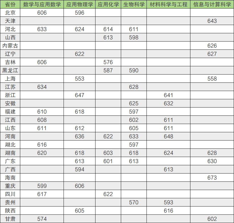 2025年全国39所大学强基计划入围分数线汇总(2026参考)