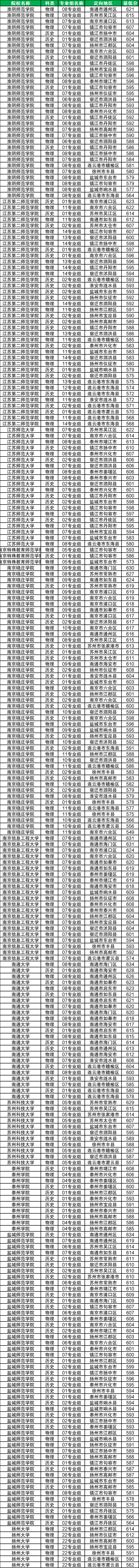 2026提前批大学名单一览表:附军校、警校、公费师范生分数线