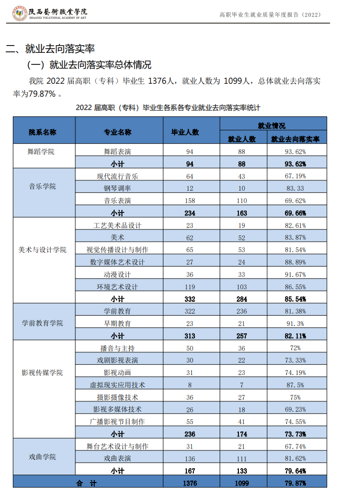 陕西艺术职业学院就业率及就业前景怎么样 陕西艺术职业学院就业率及就业前景怎么样