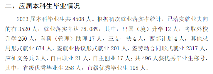 潍坊理工学院就业率及就业前景怎么样