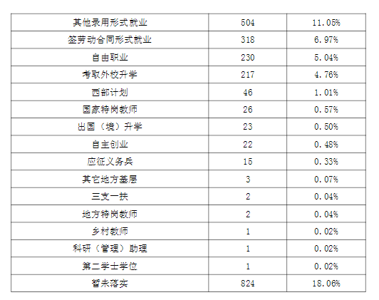 楚雄师范学院就业率及就业前景怎么样 楚雄师范学院就业率及就业前景怎么样