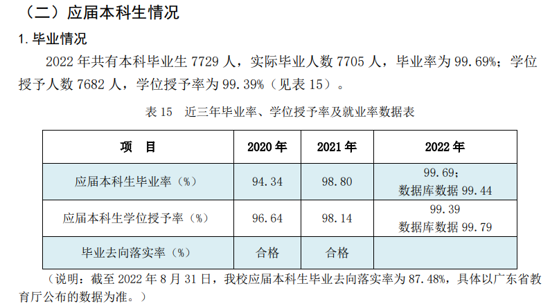 广东石油化工学院就业率及就业前景怎么样 广东石油化工学院就业率及就业前景怎么样
