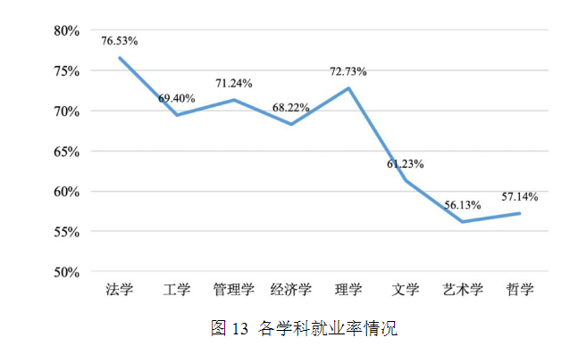 中南财经政法大学就业率及就业前景怎么样
