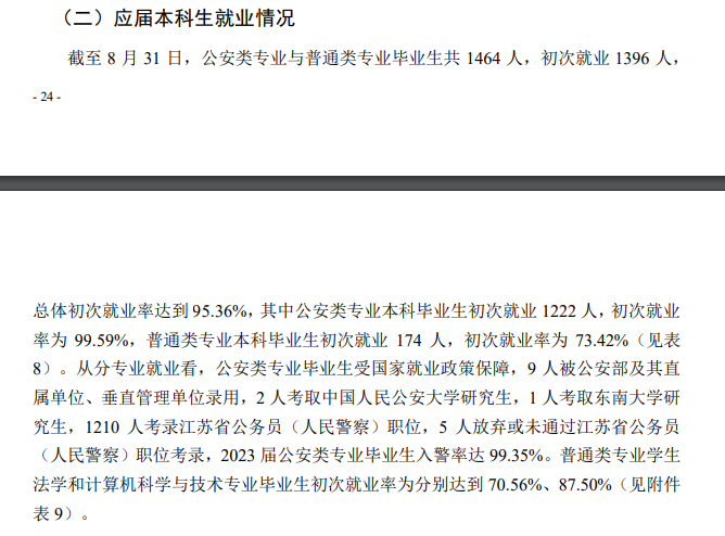 江苏警官学院就业率及就业前景怎么样