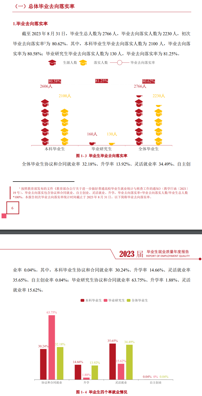 长治医学院就业率及就业前景怎么样