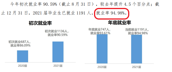 浙江舟山群岛新区旅游与健康职业学院就业率及就业前景怎么样