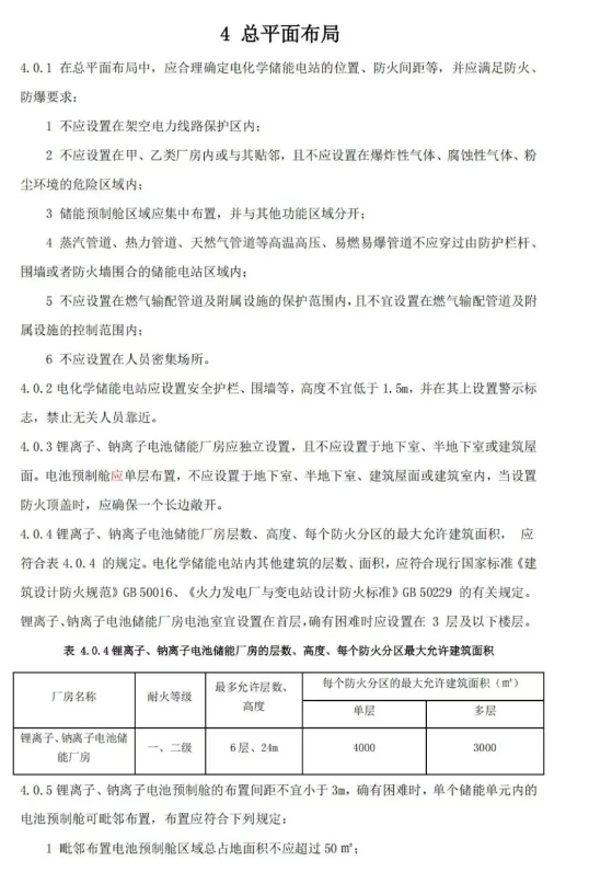 《温州市用户侧电化学储能电站消防技术导则（征求意见稿）》发布