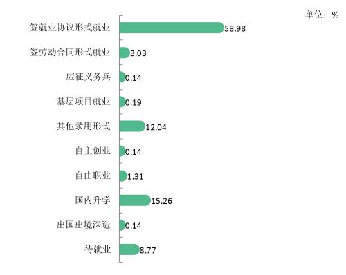 湖北幼儿师范高等专科学校就业率及就业前景怎么样
