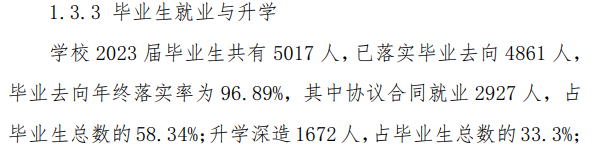 苏州职业技术大学就业率及就业前景怎么样