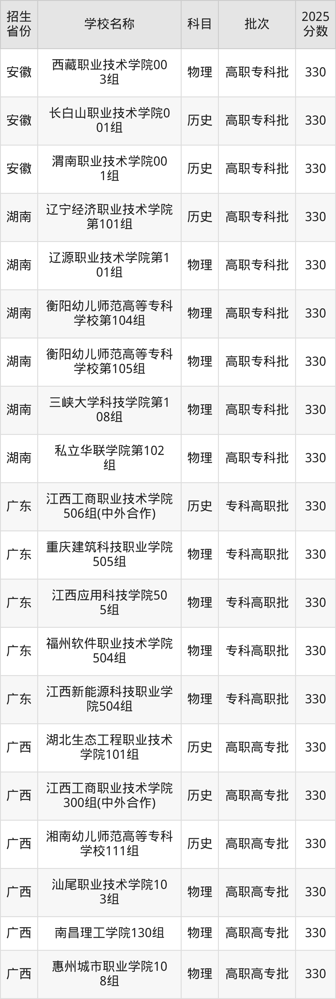 330分能上什么大学?附文科大学名单(2026高考)