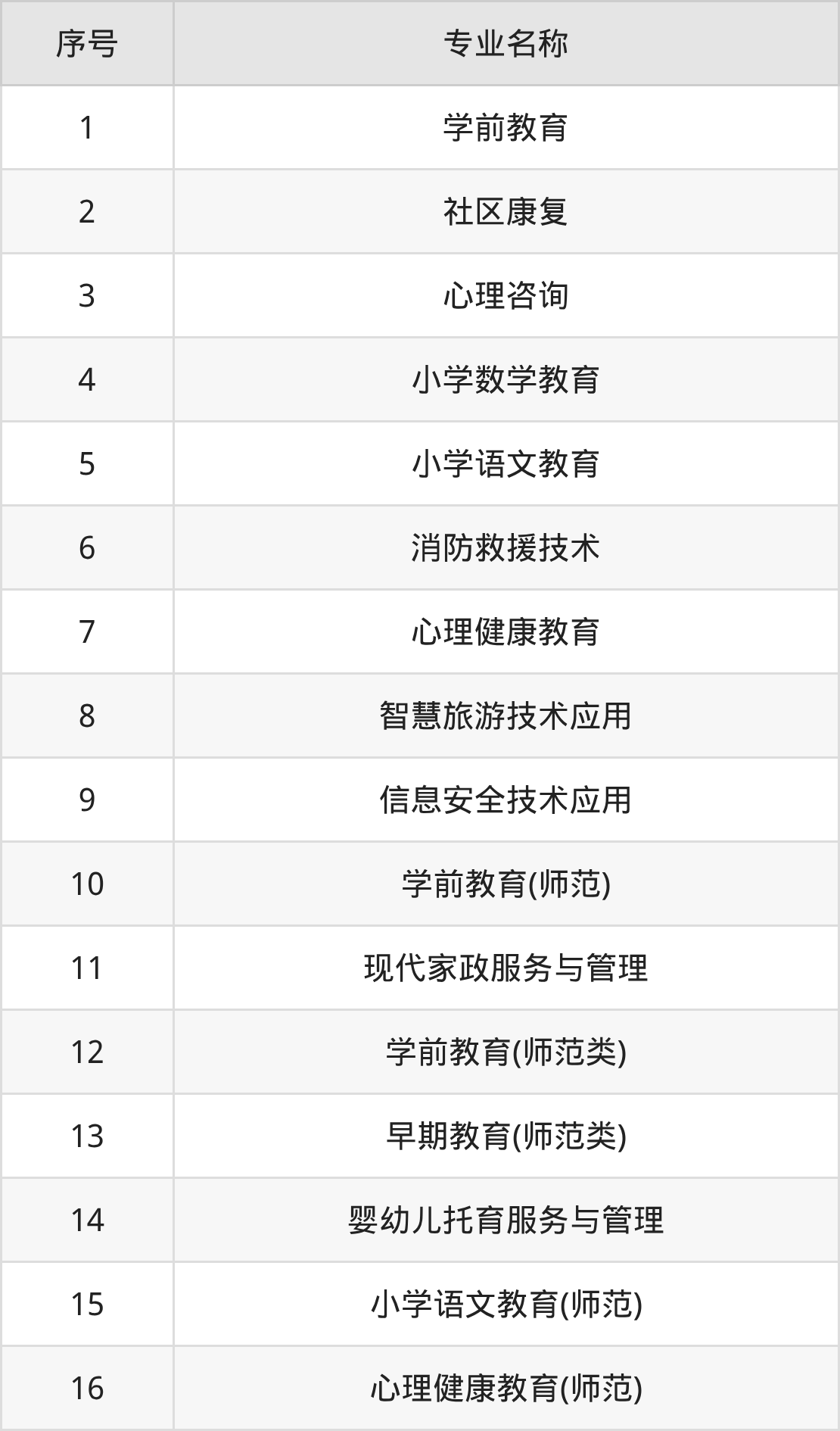 邯郸幼儿师范高等专科学校招生计划：录取线是多少（2026参考） 