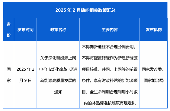 2月发布58项储能政策，涉及“不得强制配储”、补贴、金融等多领域
