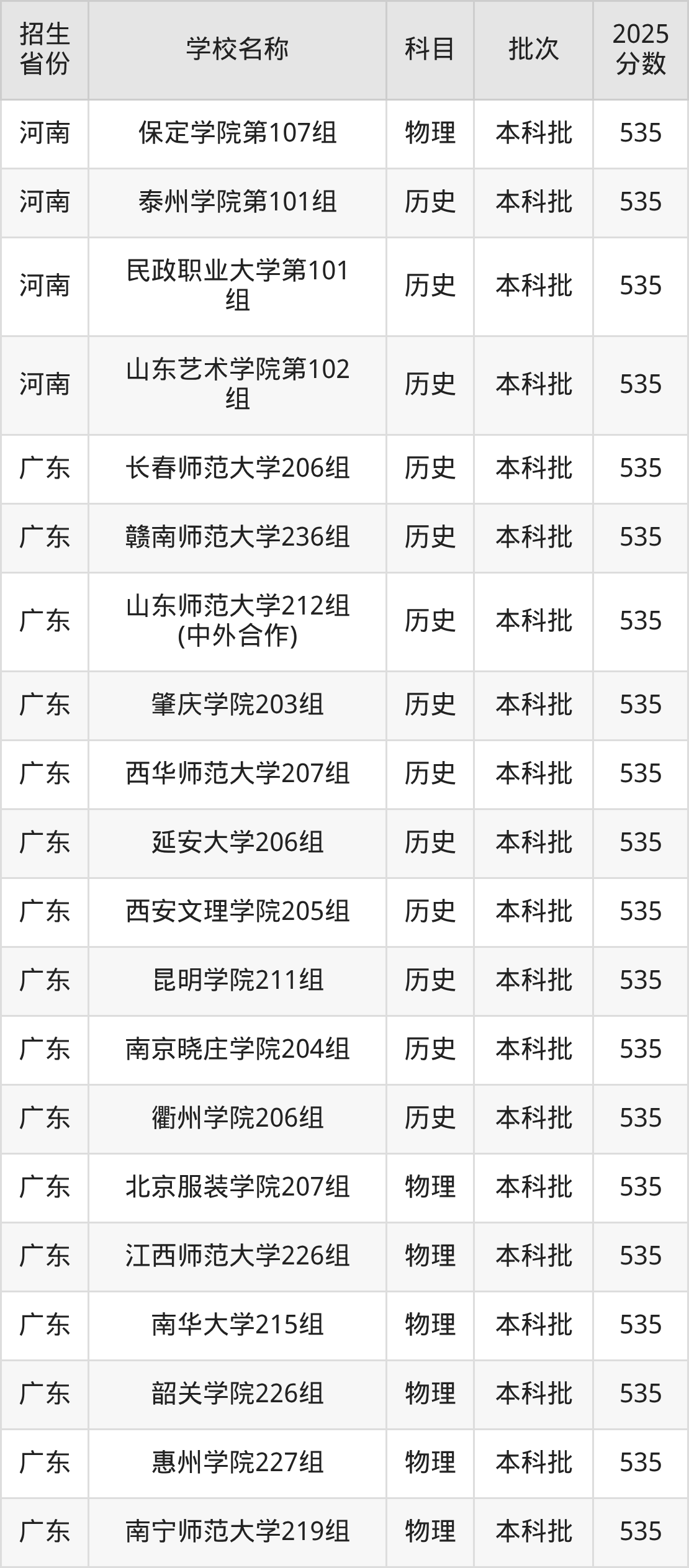 535分能上什么大学？附文科大学名单（2026高考）