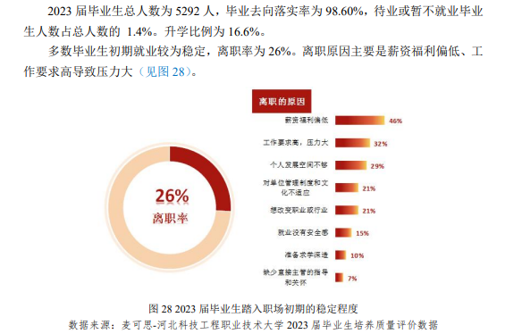 河北科技工程职业技术大学就业率及就业前景怎么样