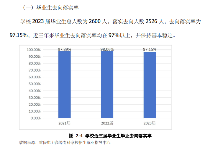 重庆电力高等专科学校就业率及就业前景怎么样