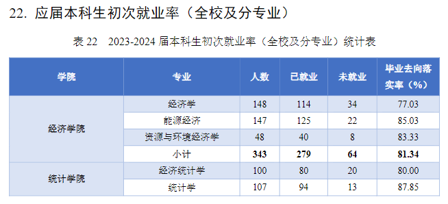 山西财经大学就业率及就业前景怎么样
