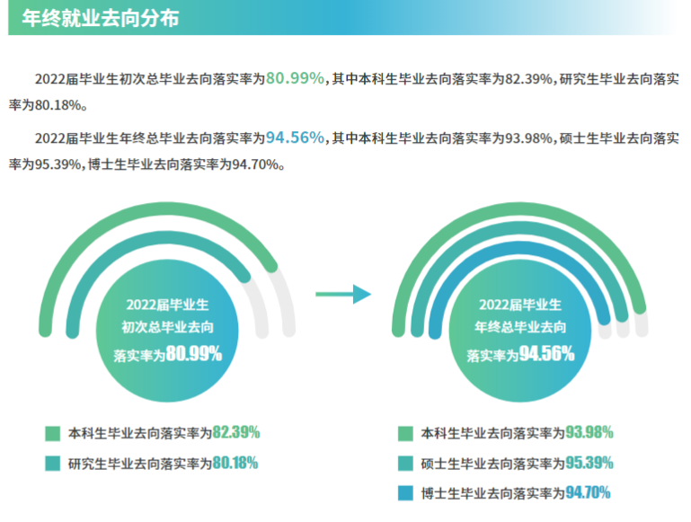 苏州大学就业率及就业前景怎么样
