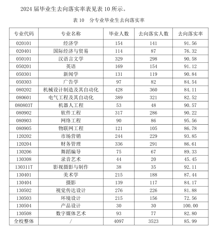 烟台科技学院就业率及就业前景怎么样