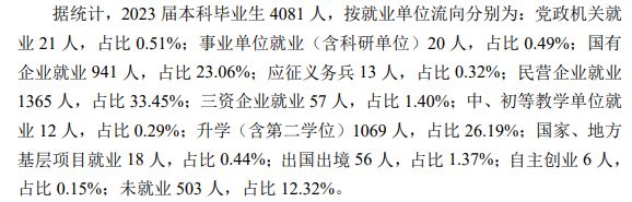 西安石油大学就业率及就业前景怎么样