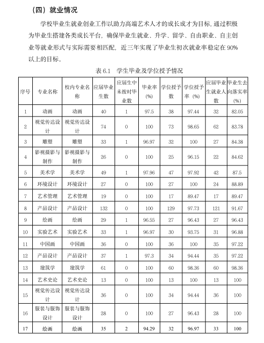 中央美术学院就业率及就业前景怎么样 中央美术学院就业率及就业前景怎么样