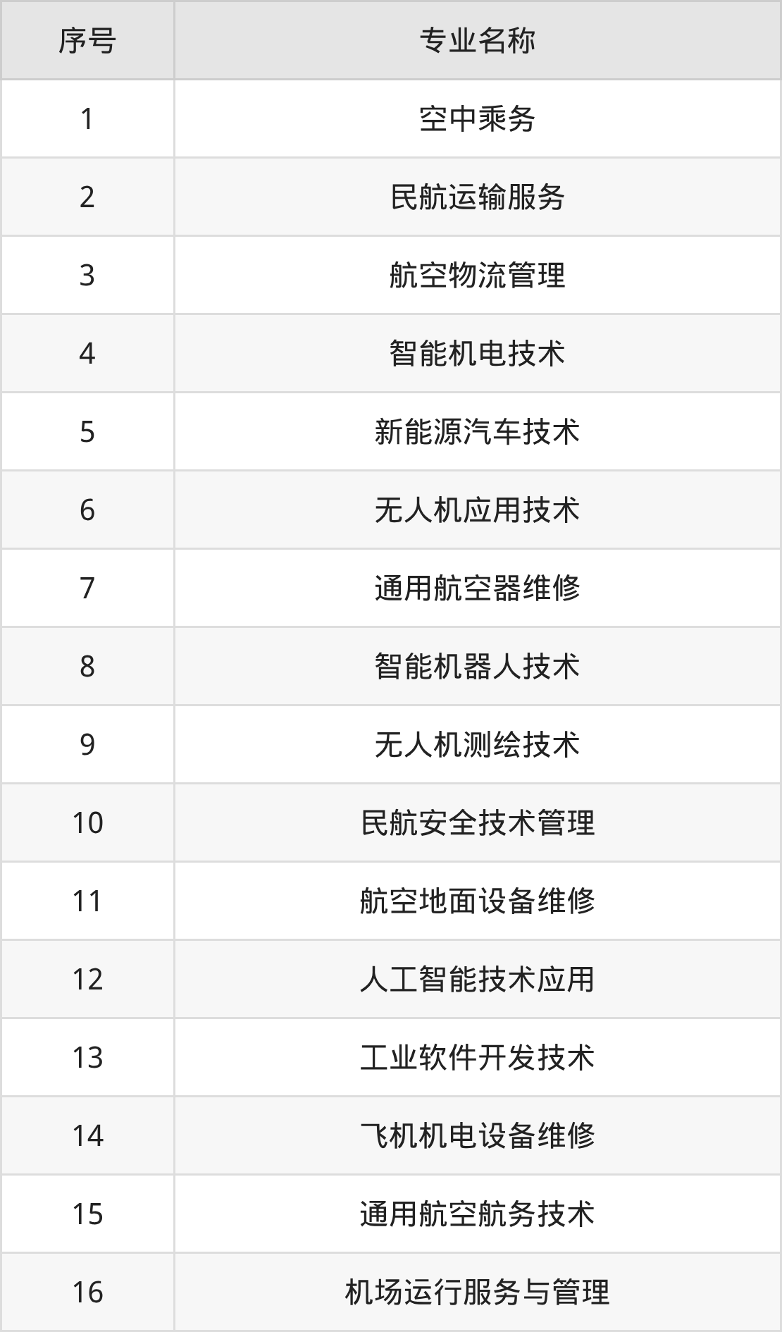 山西通用航空职业技术学院招生计划：录取线是多少（2026参考） 
