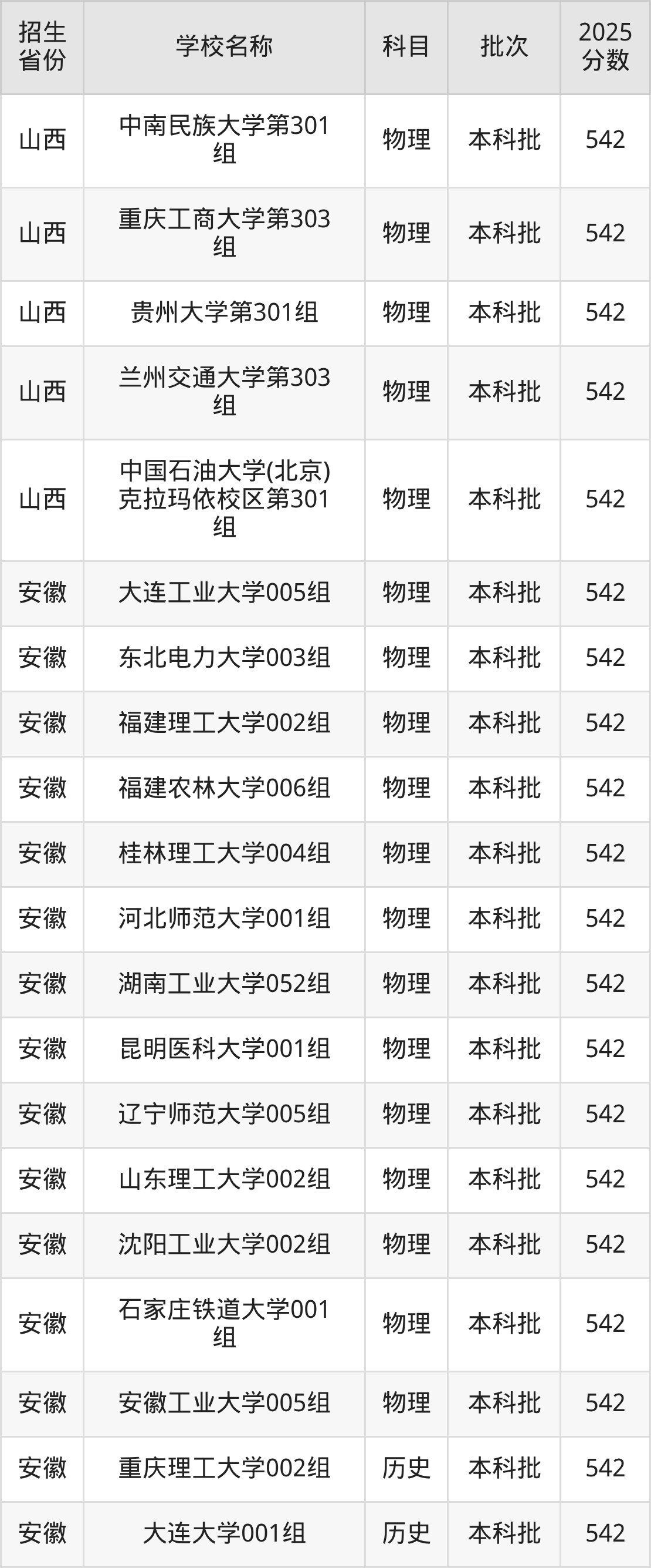 542分能上什么大学？附重点大学名单（2026高考）