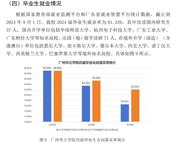 广州华立学院就业率及就业前景怎么样
