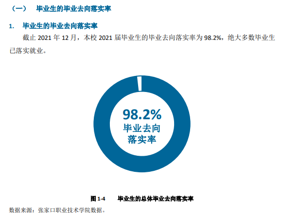 张家口职业技术学院就业率及就业前景怎么样 张家口职业技术学院就业率及就业前景怎么样