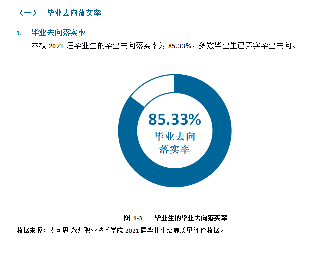 永州职业技术学院就业率及就业前景怎么样