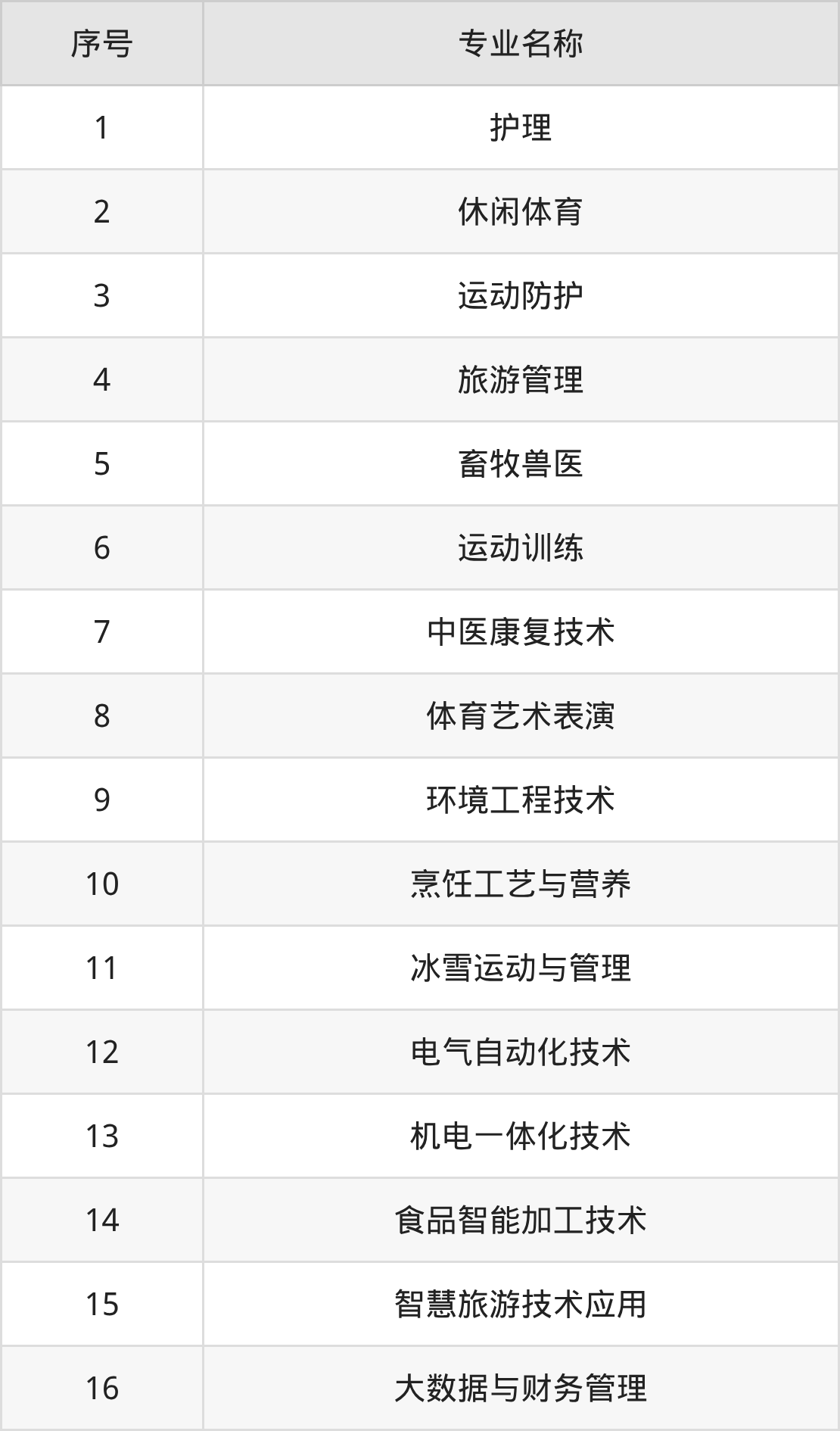 阿勒泰职业技术学院招生计划：录取线是多少（2026参考） 