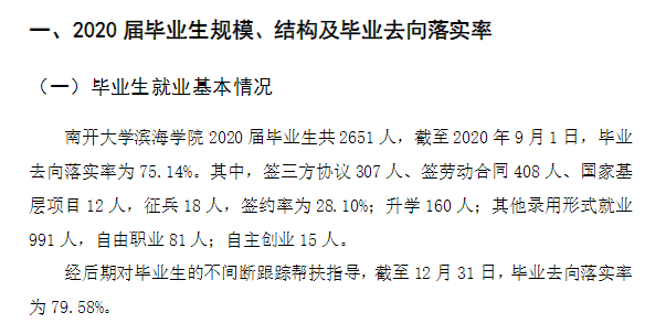 南开大学滨海学院就业率及就业前景怎么样 南开大学滨海学院就业率及就业前景怎么样