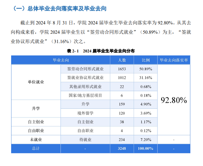浙江工商大学杭州商学院就业率及就业前景怎么样