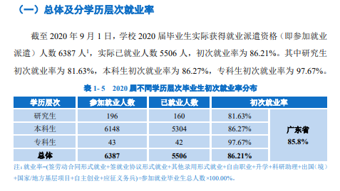 广东技术师范大学就业率及就业前景怎么样