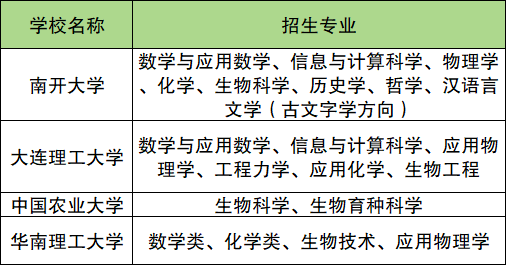 2026强基计划招生院校名单和专业：含39所大学简章汇总
