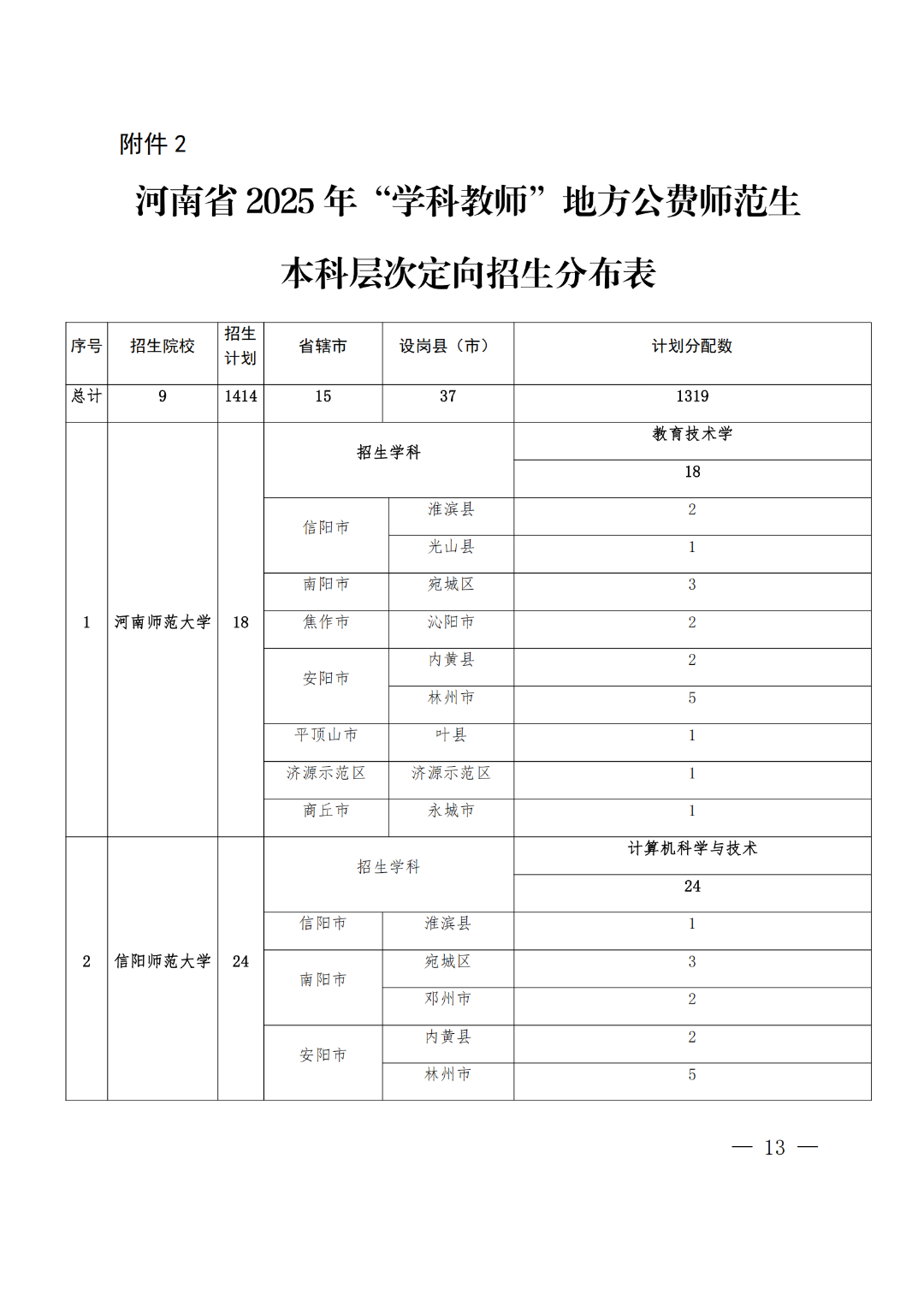 河南2026年公费师范生招生计划:录取分数线是多少?