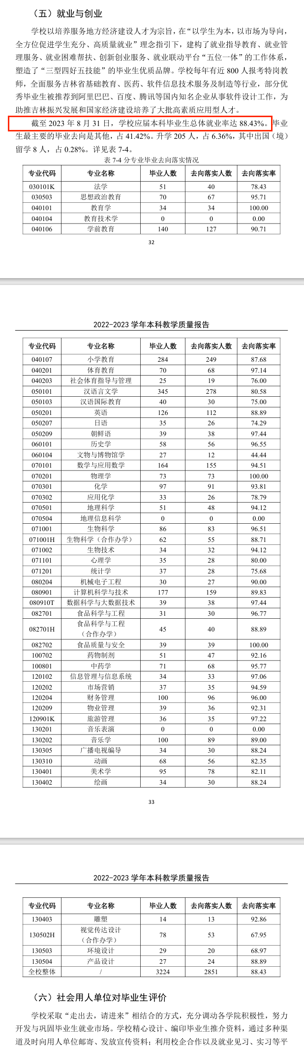 通化师范学院就业率及就业前景怎么样