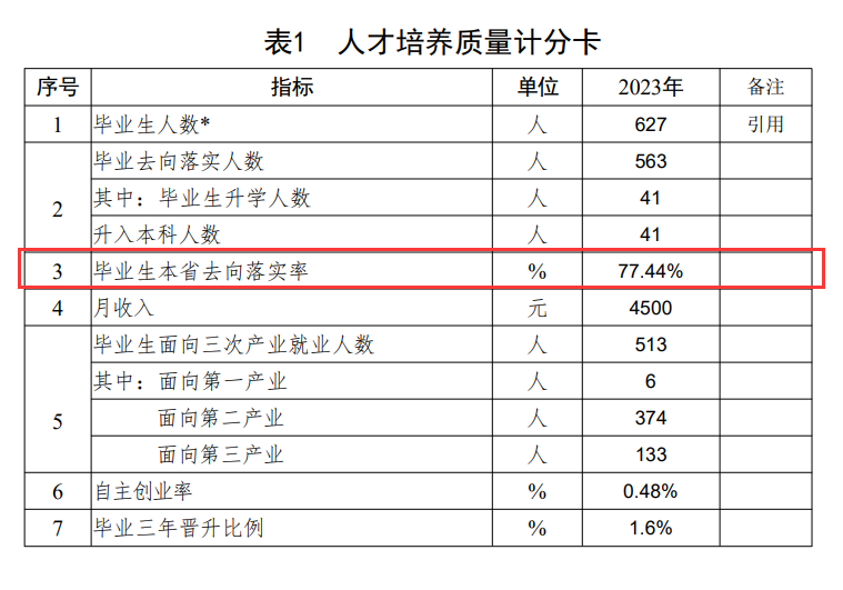 宁夏工业职业学院就业率及就业前景怎么样 宁夏工业职业学院就业率及就业前景怎么样