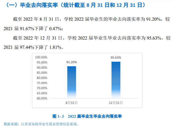南京铁道职业技术学院就业率及就业前景怎么样