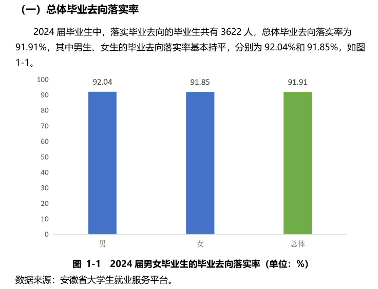 安徽外国语学院就业率及就业前景怎么样
