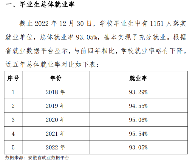 安徽汽车职业技术学院就业率及就业前景怎么样