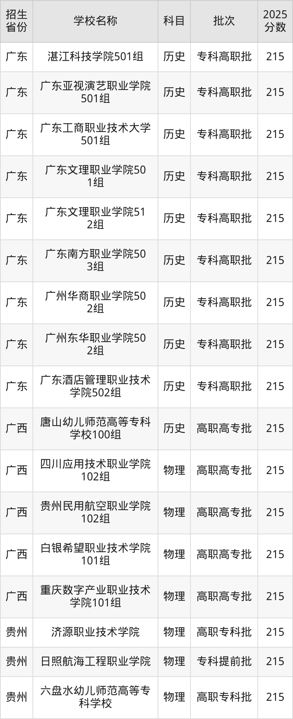 215分能上什么大学？附文科大学名单（2026高考）
