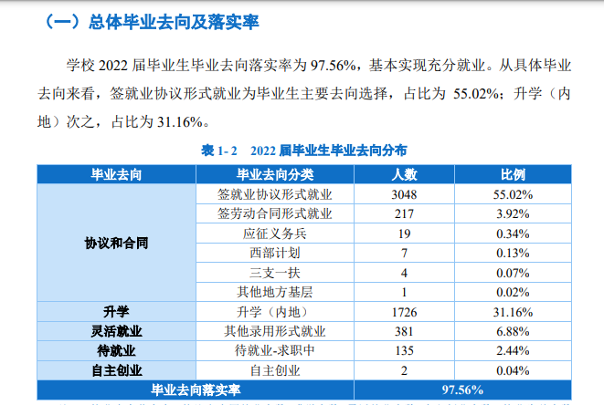 重庆医药高等专科学校就业率及就业前景怎么样